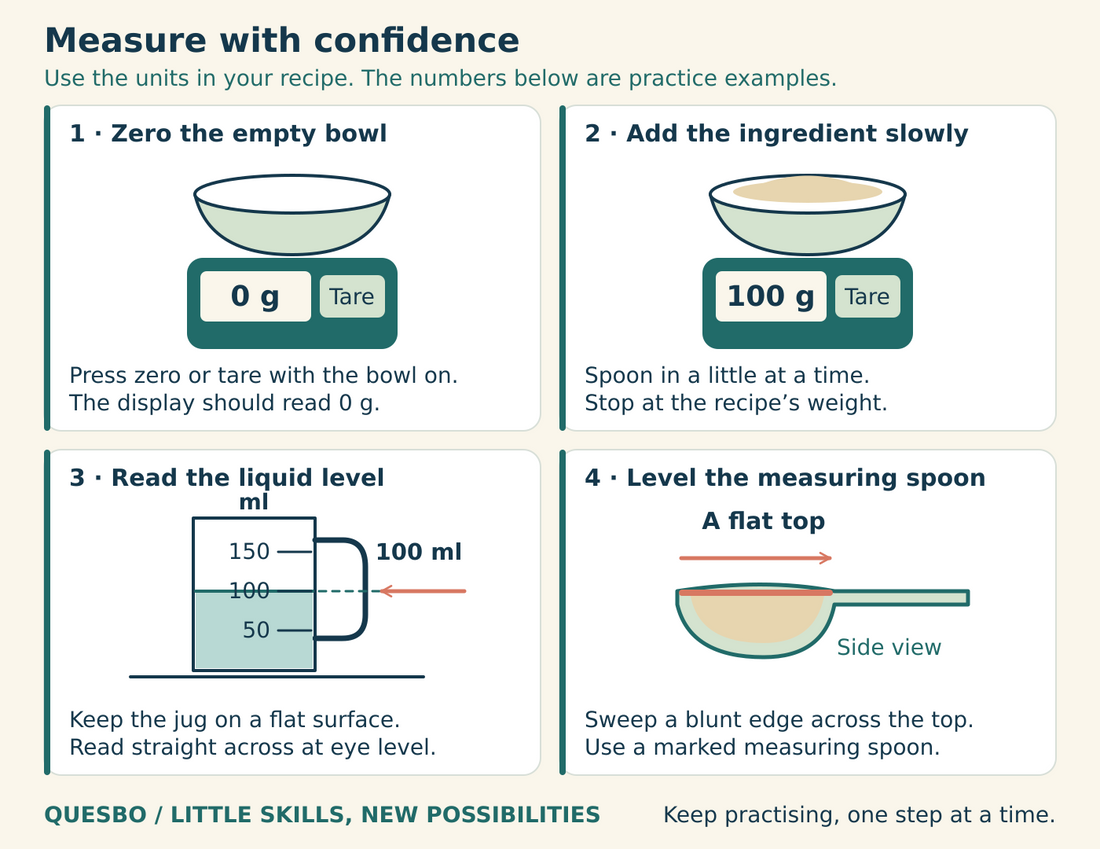 Illustrated guide: zero the bowl on kitchen scales, add ingredients to the recipe weight, read a jug at eye level and level a measuring spoon.
