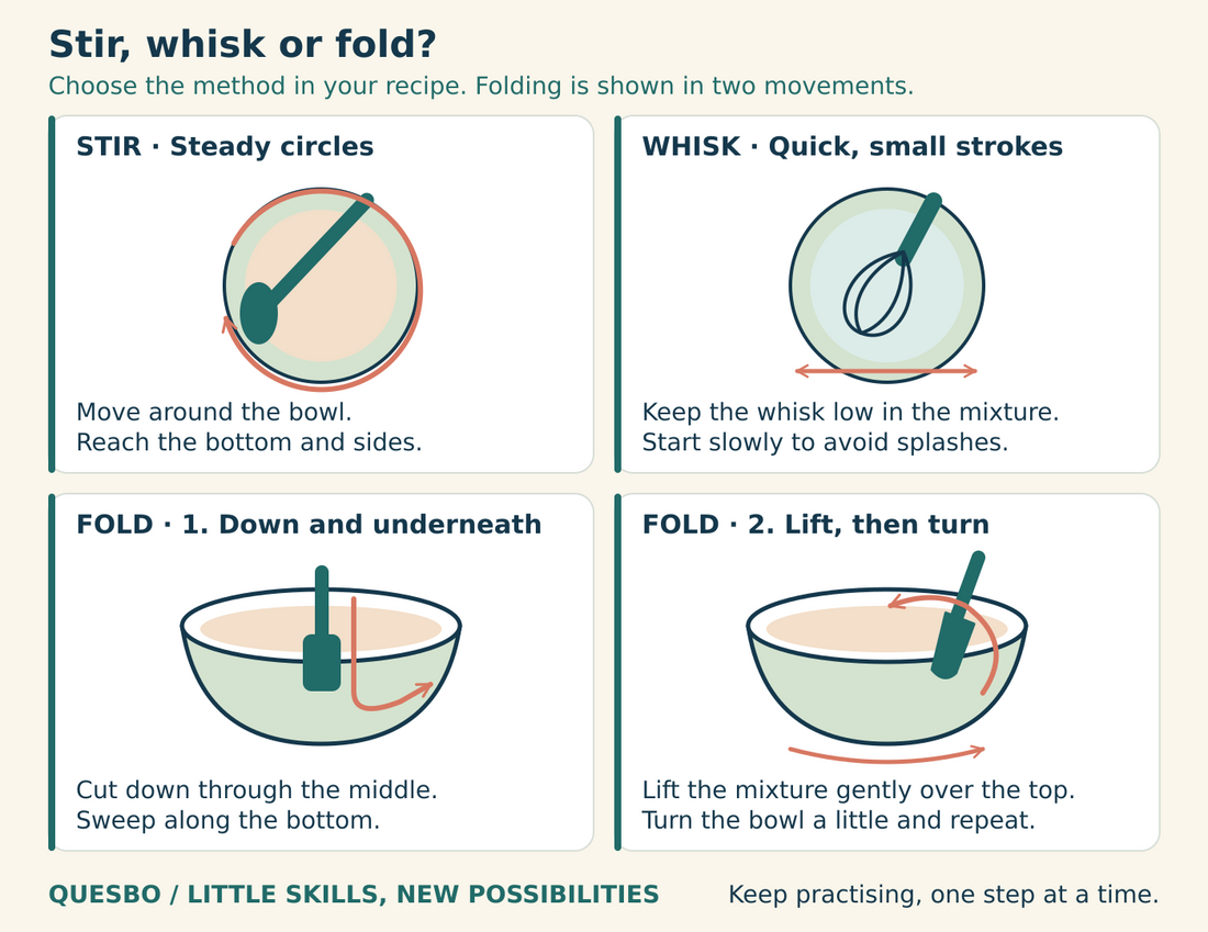 Illustrated guide to stirring in circles, whisking with small strokes, and folding down, under and over with a spatula.