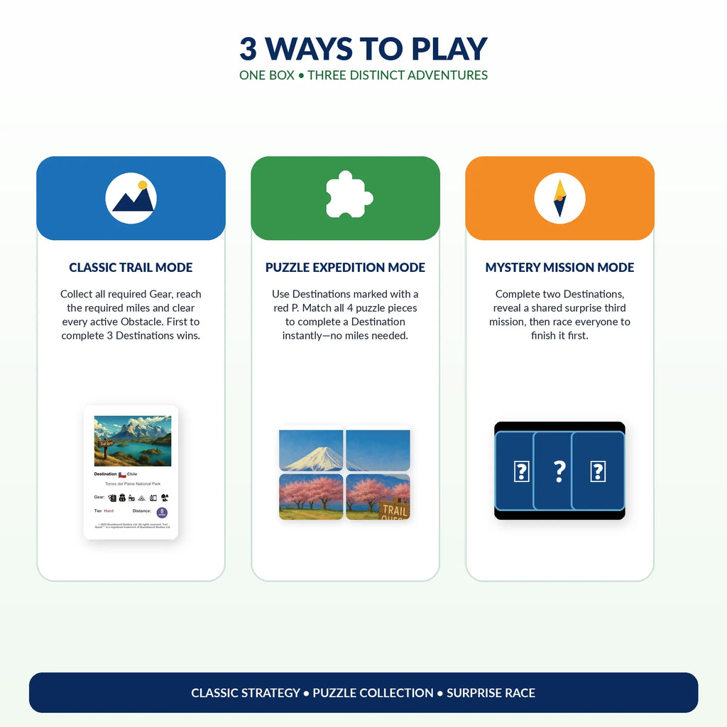 Trail Quest® World Expeditions Kids Family Travel Adventure Strategy Card Game Ages 8+ Quesbo