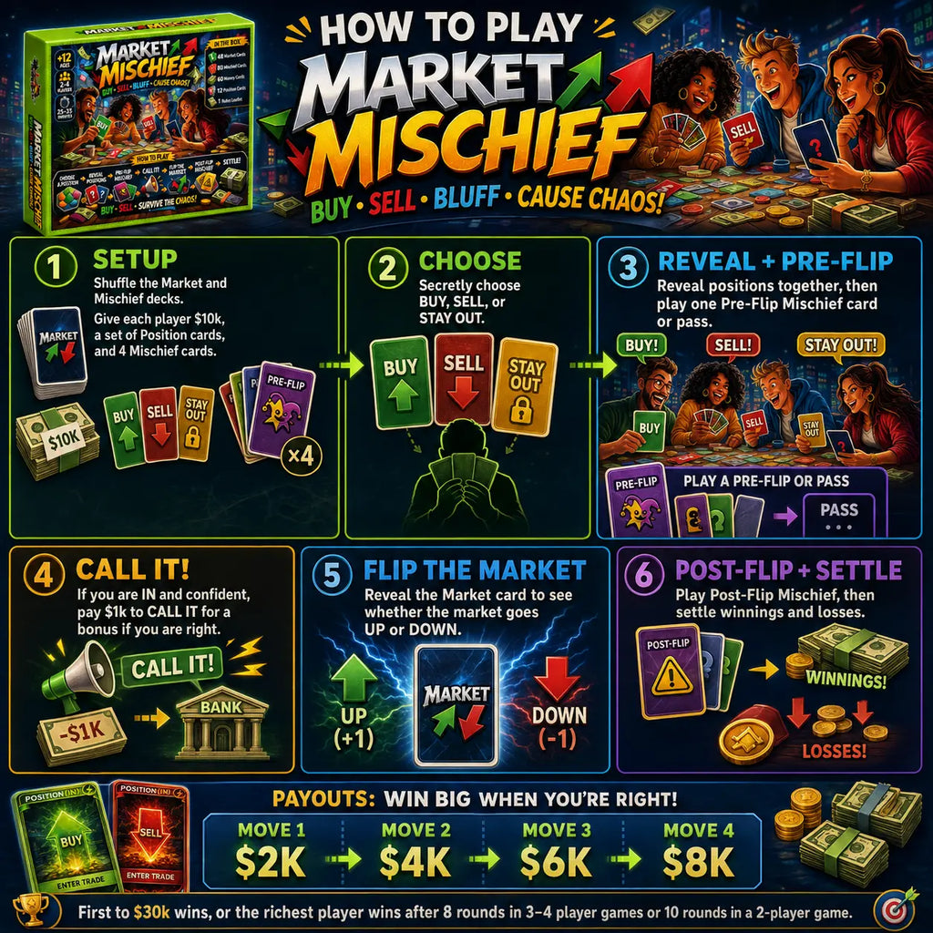 Market Mischief: Card Game for Families | Buy, Sell, Trade Quesbo
