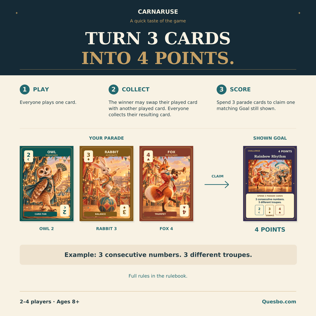 Carnaruse – Family Strategy Card Game | Ages 8+ | 2–4 Players - Quesbo