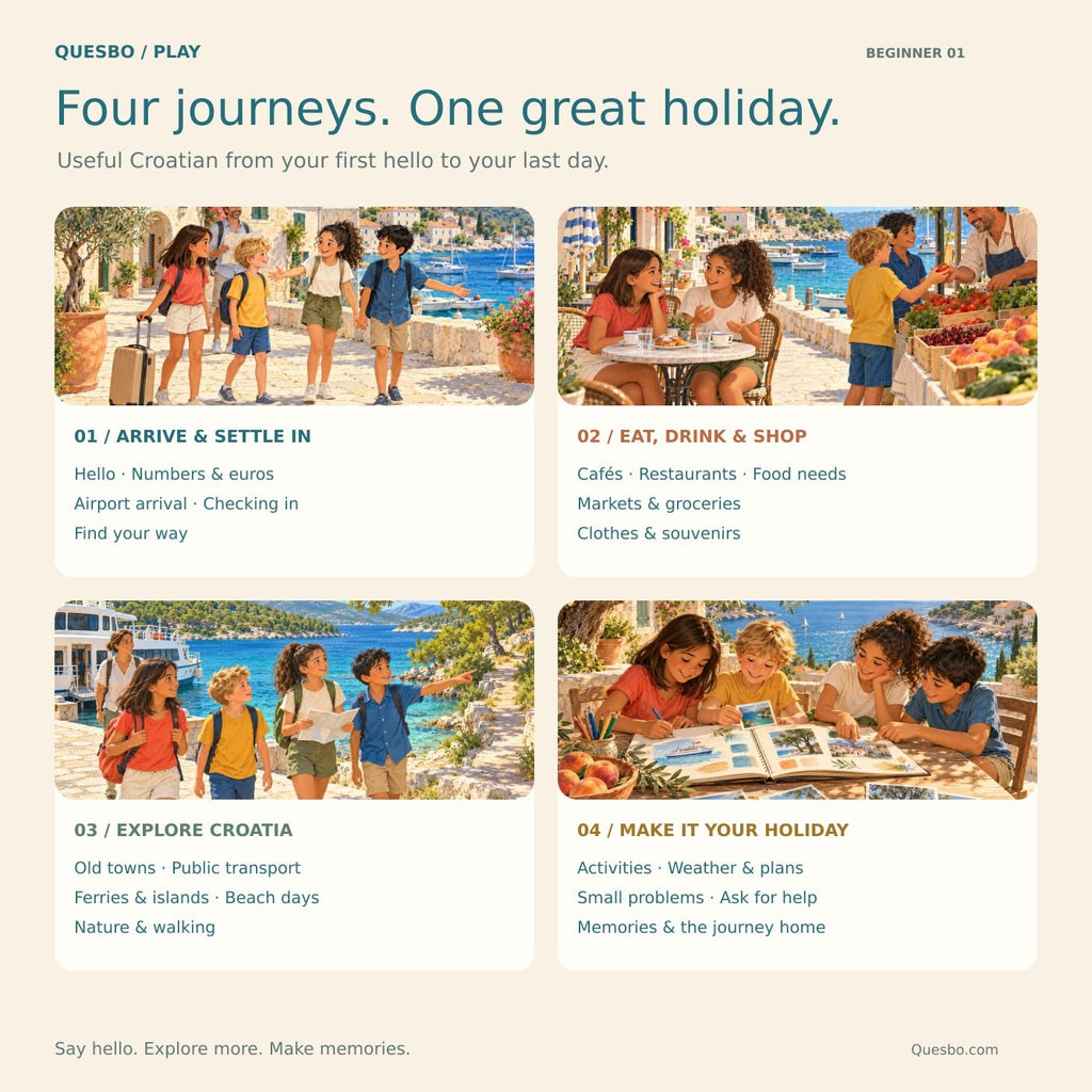 Four holiday journeys: arrive and settle in, eat drink and shop, explore Croatia, make it your holiday