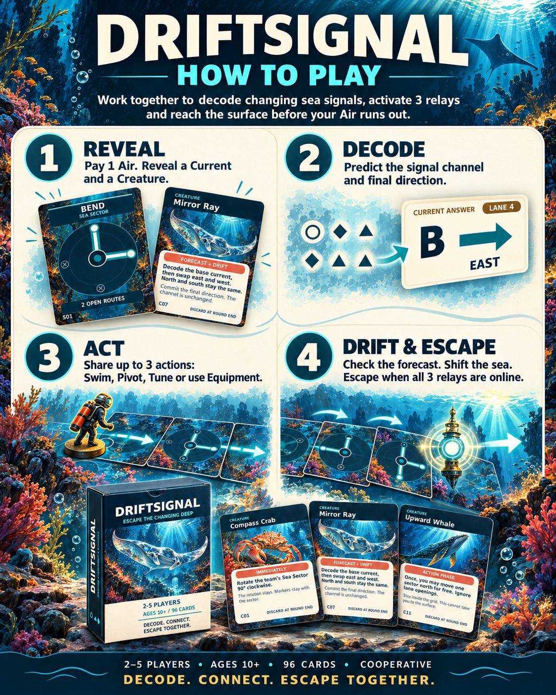 DRIFTSIGNAL: Escape the Changing Deep – Family Card Game | Ages 10+ - Quesbo