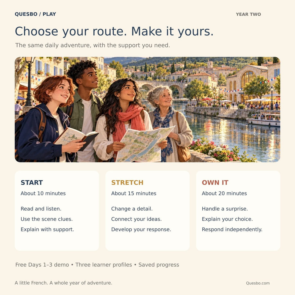 France Quest 365 — One Year Later, three practice routes: Start, Stretch and Own It