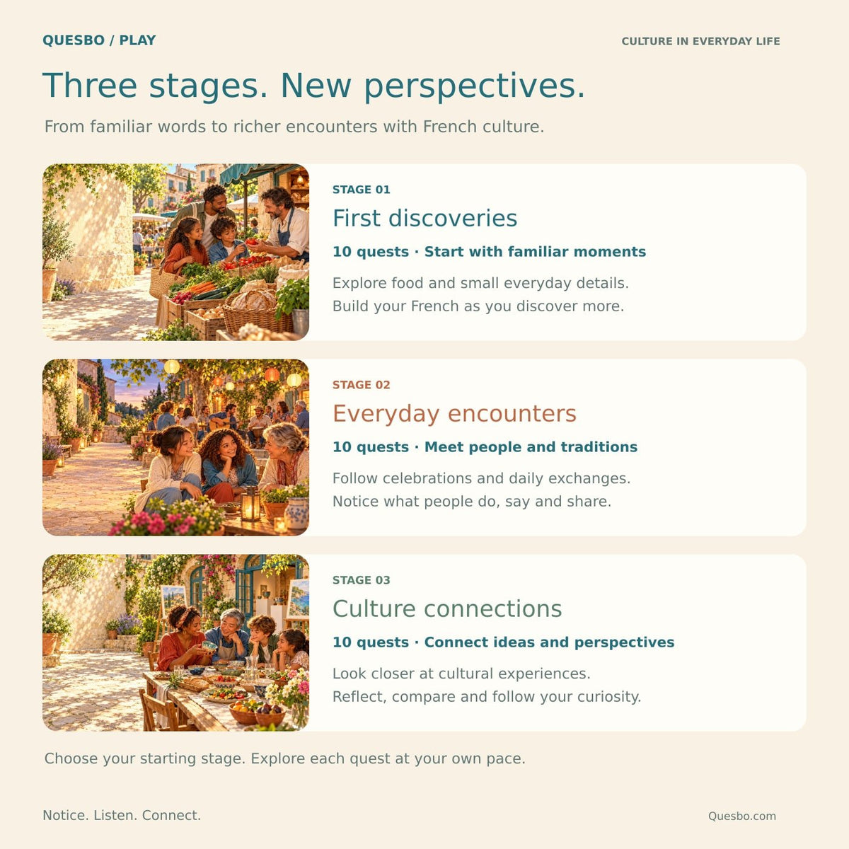 Three stages from First discoveries to Culture connections