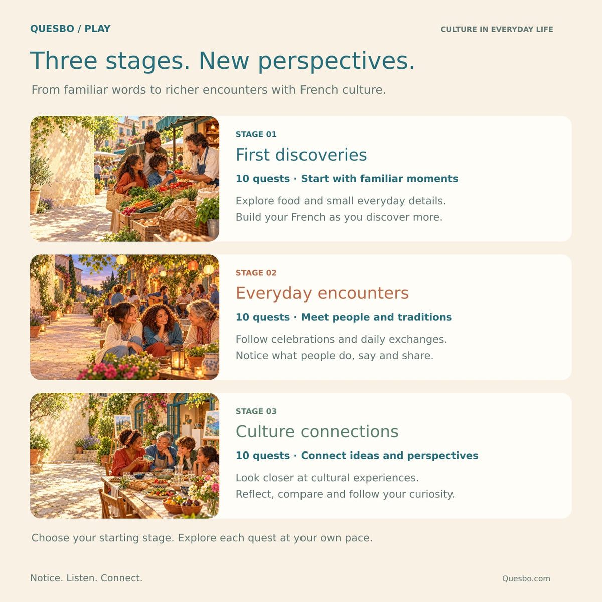 Three stages from First discoveries to Culture connections