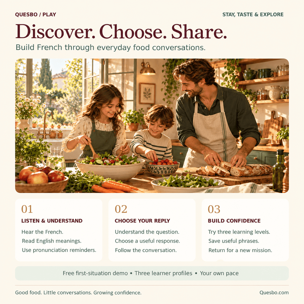 How French Food Explorer works: listen and understand, choose your reply and build confidence, with a free first-situation demo and three learner profiles.