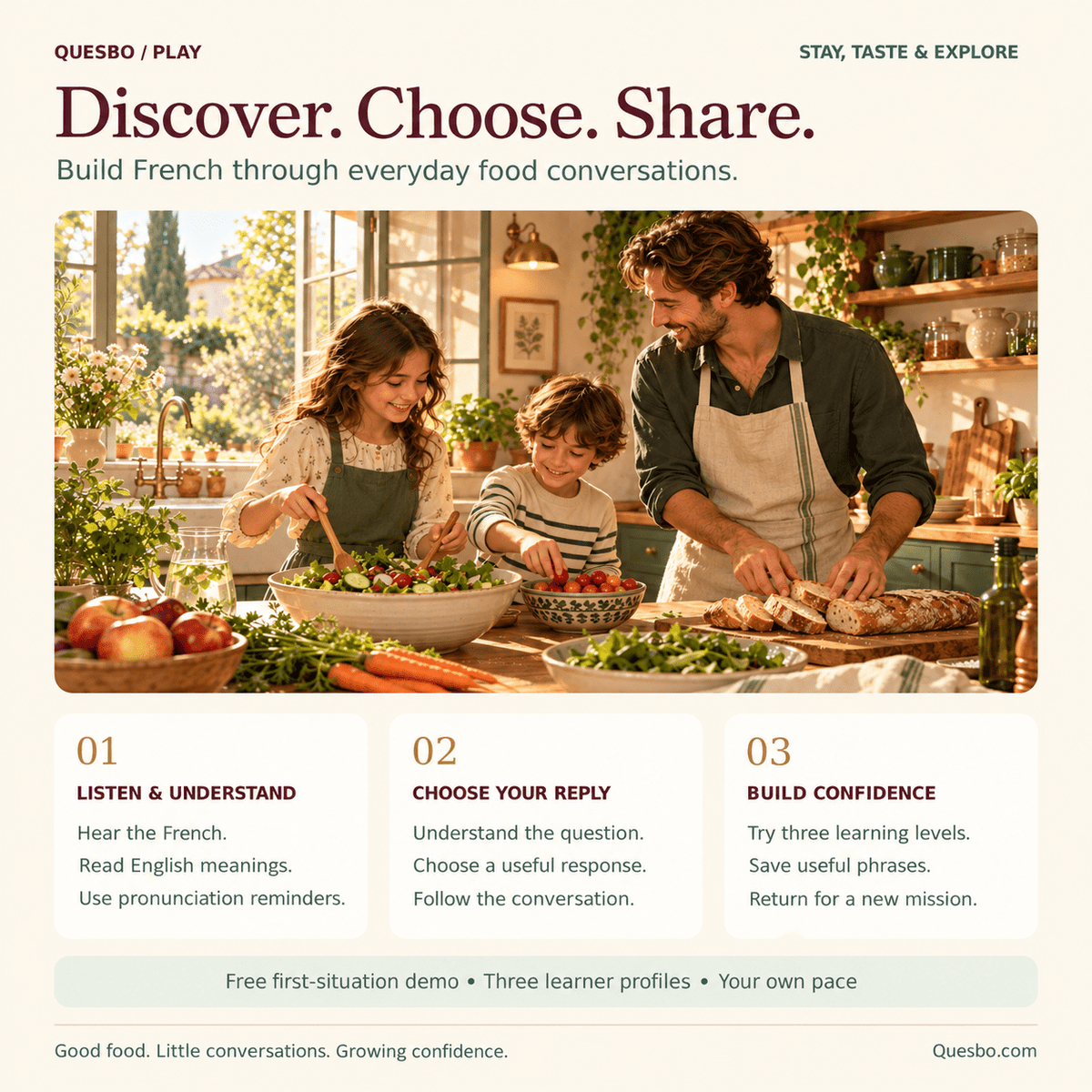 How French Food Explorer works: listen and understand, choose your reply and build confidence, with a free first-situation demo and three learner profiles.