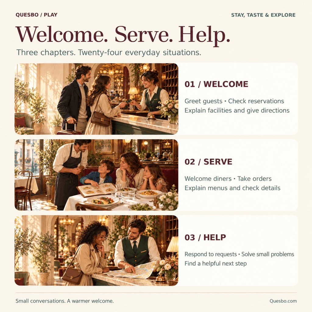 French for Hospitality course chapters: Welcome guests and check reservations; Serve diners and take orders; Help with requests, small problems and directions.