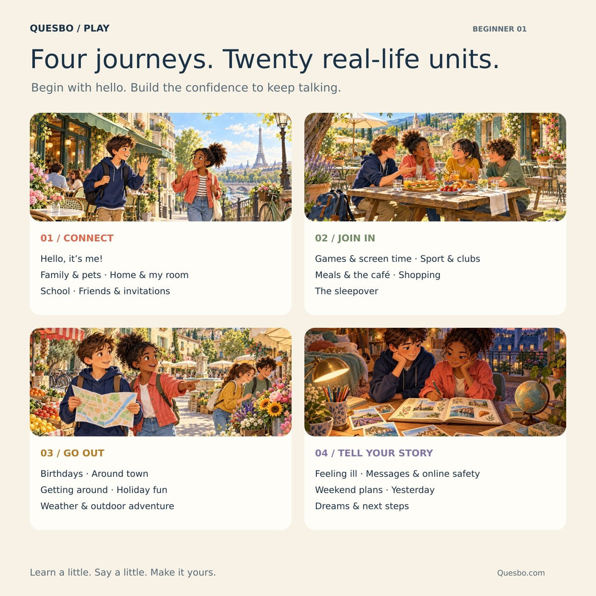 The four learning journeys cover 20 real-life French situations, from introductions to future plans.