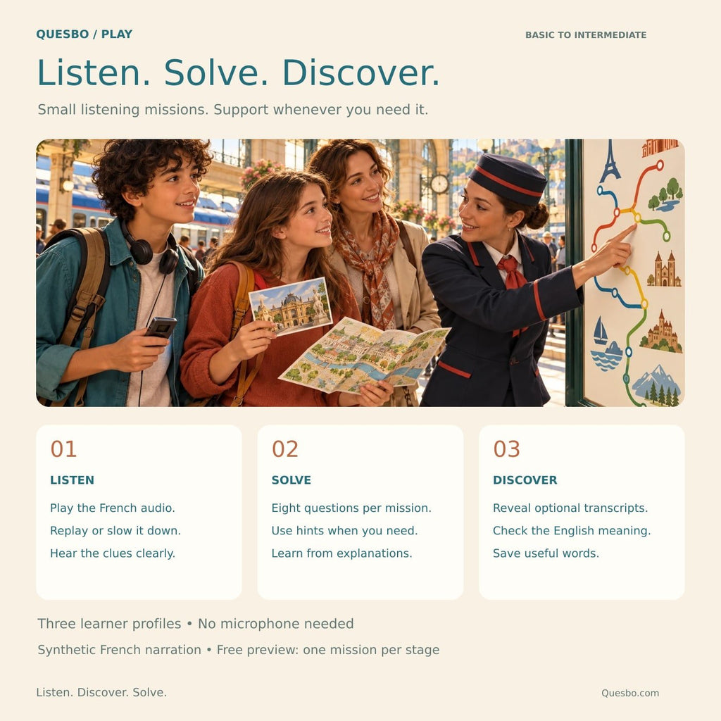 How French Listening Quest works: listen, replay, solve clues and review with transcripts and English support
