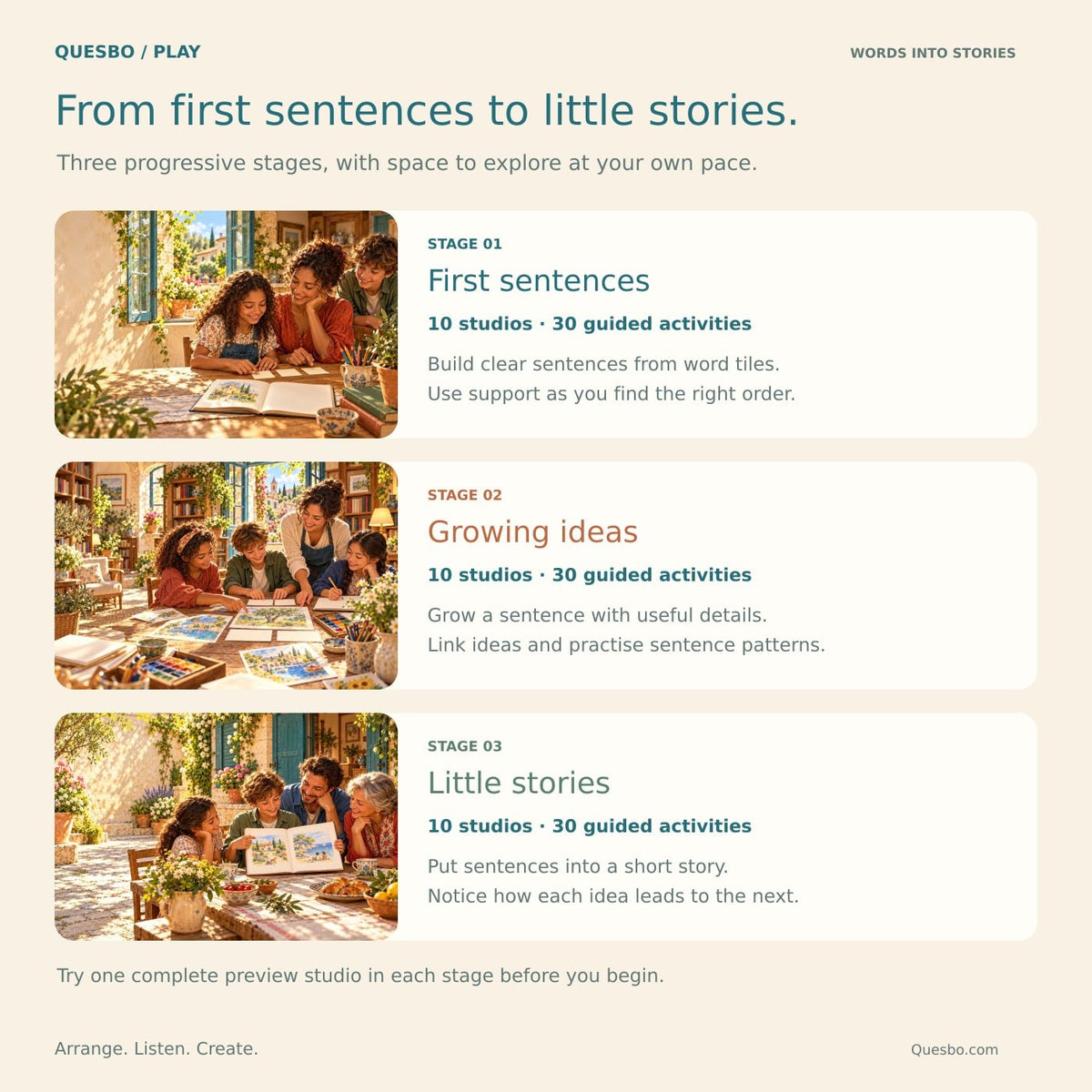 Three stages: First sentences, Growing ideas and Little stories.