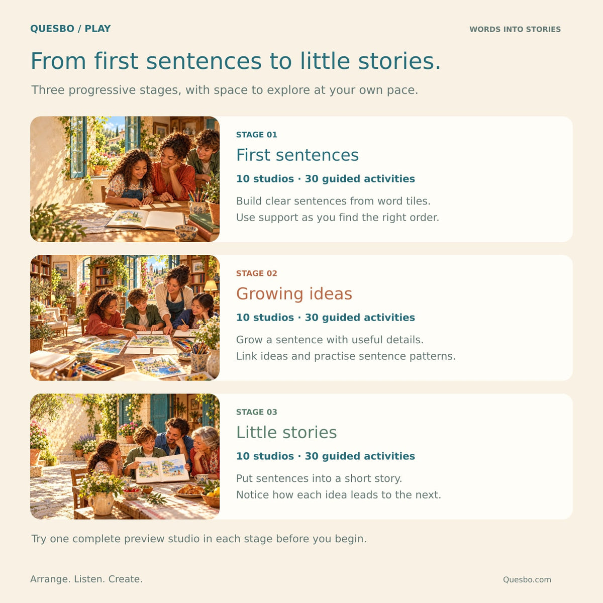 Three stages: First sentences, Growing ideas and Little stories.
