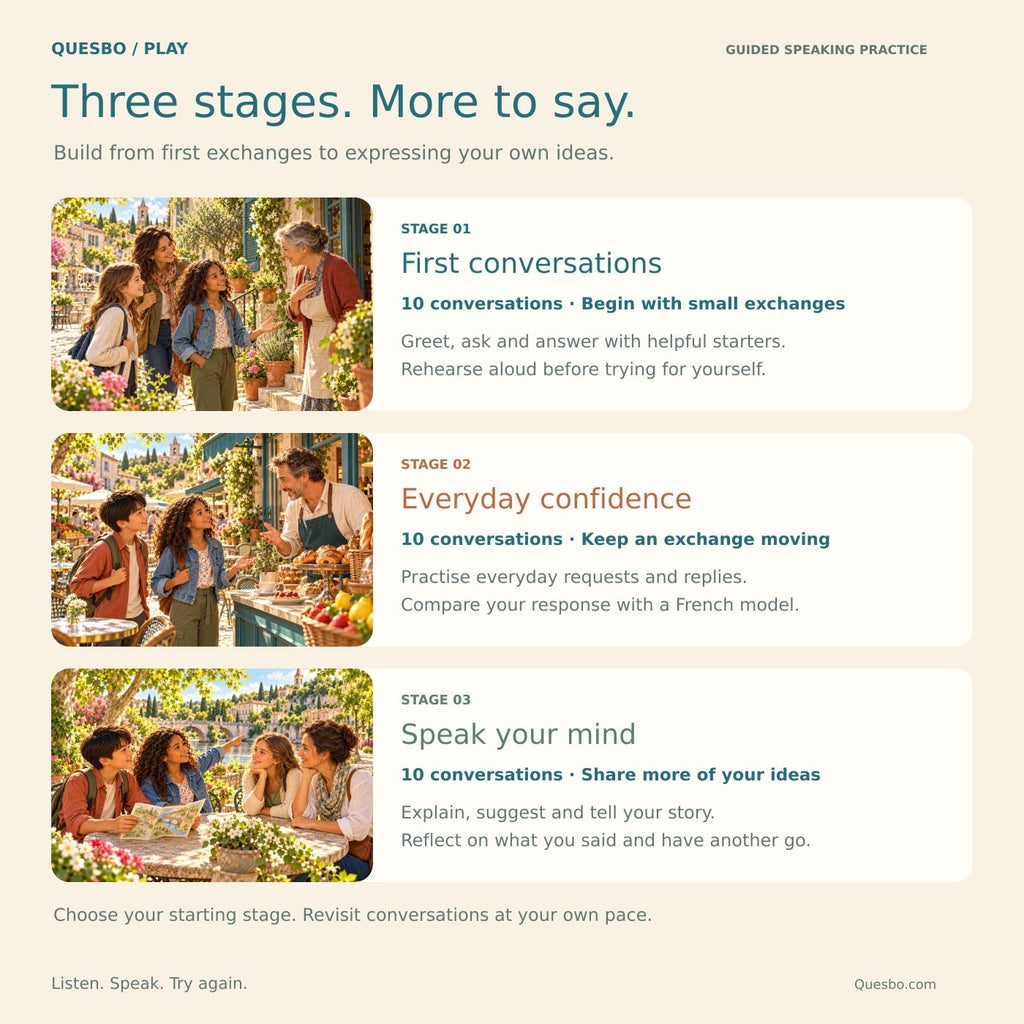 Three stages: First conversations, Everyday confidence and Speak your mind.