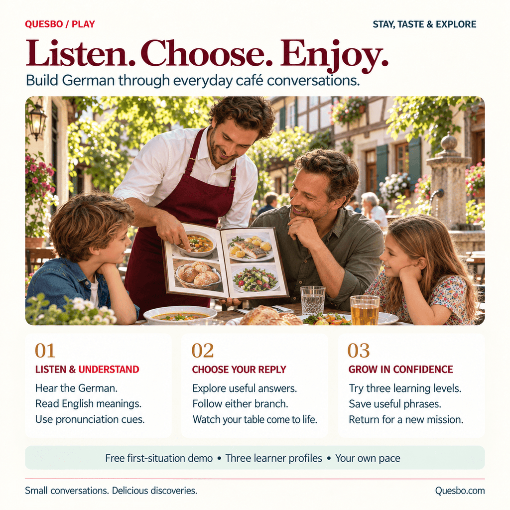 How German Café & Restaurant Quest works: listen, choose a reply, see your order and grow in confidence.