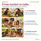 German Food Explorer — From Market to Table: market, kitchen and table chapters