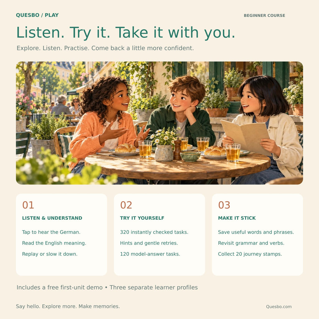 German for Holidays beginner practice guide with friends at a café and three steps: listen and understand, try it yourself, and make it stick.