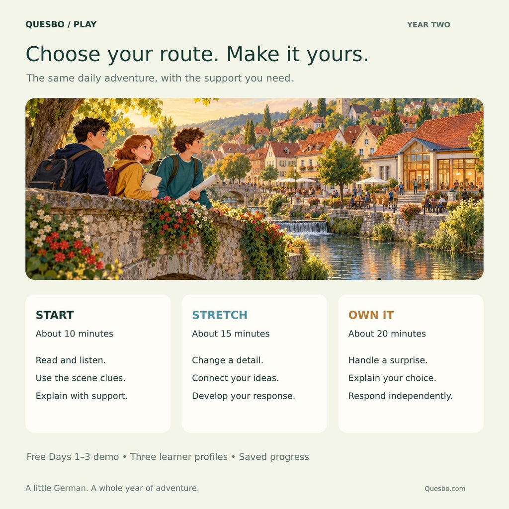 Germany Quest 365 — One Year Later: three practice routes with English and audio support