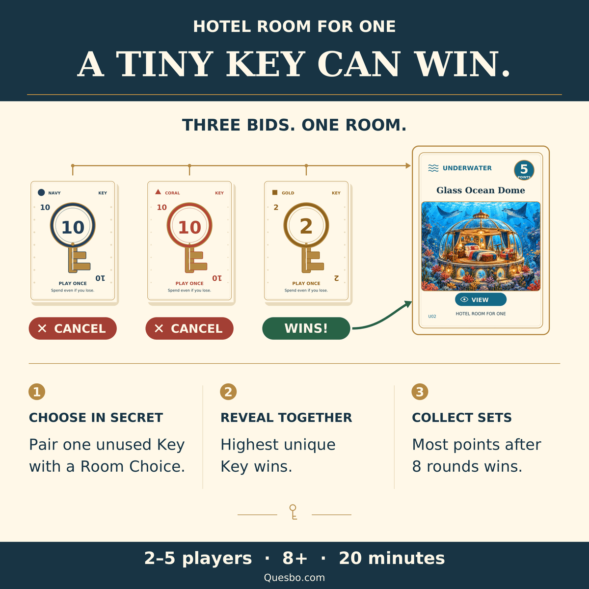 HOTEL ROOM FOR ONE — Family Strategy & Bluffing Card Game | Ages 8+ - Quesbo