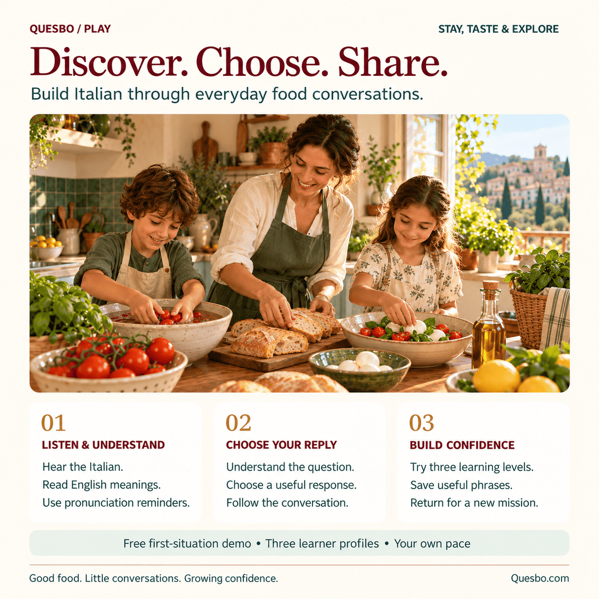 How Italian Food Explorer works: listen and understand, choose your reply and build confidence, with a free first-situation demo and three learner profiles.