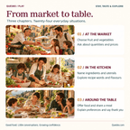 The three Italian Food Explorer chapters: At the market, In the kitchen and Around the table, illustrated with shopping, preparing food and sharing a meal.