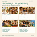Four illustrated Italian holiday learning journeys covering arrivals, travel, food, shopping, sightseeing and family activities.