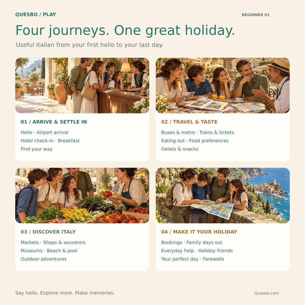 Four illustrated Italian holiday learning journeys covering arrivals, travel, food, shopping, sightseeing and family activities.