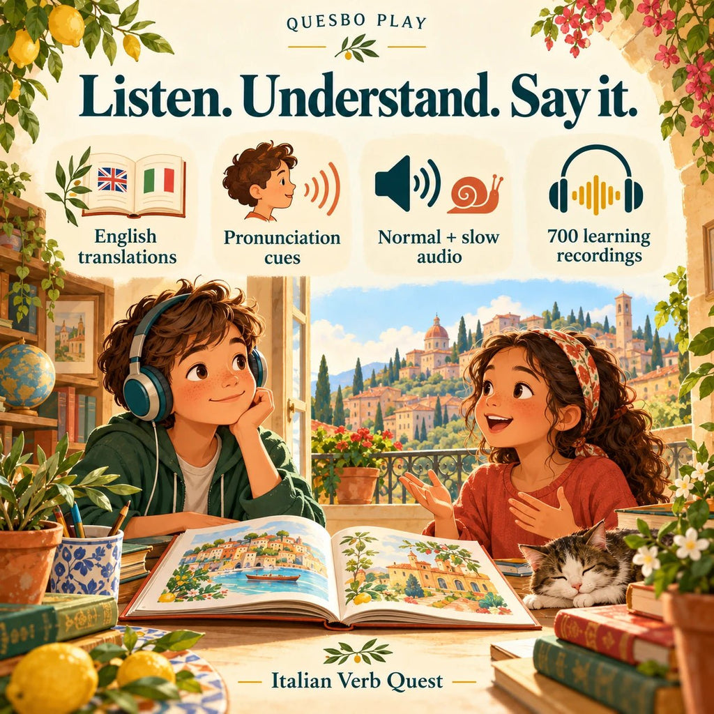 Italian Verb Quest learning support: English translations, pronunciation cues, normal and slow audio, and 700 learning recordings.