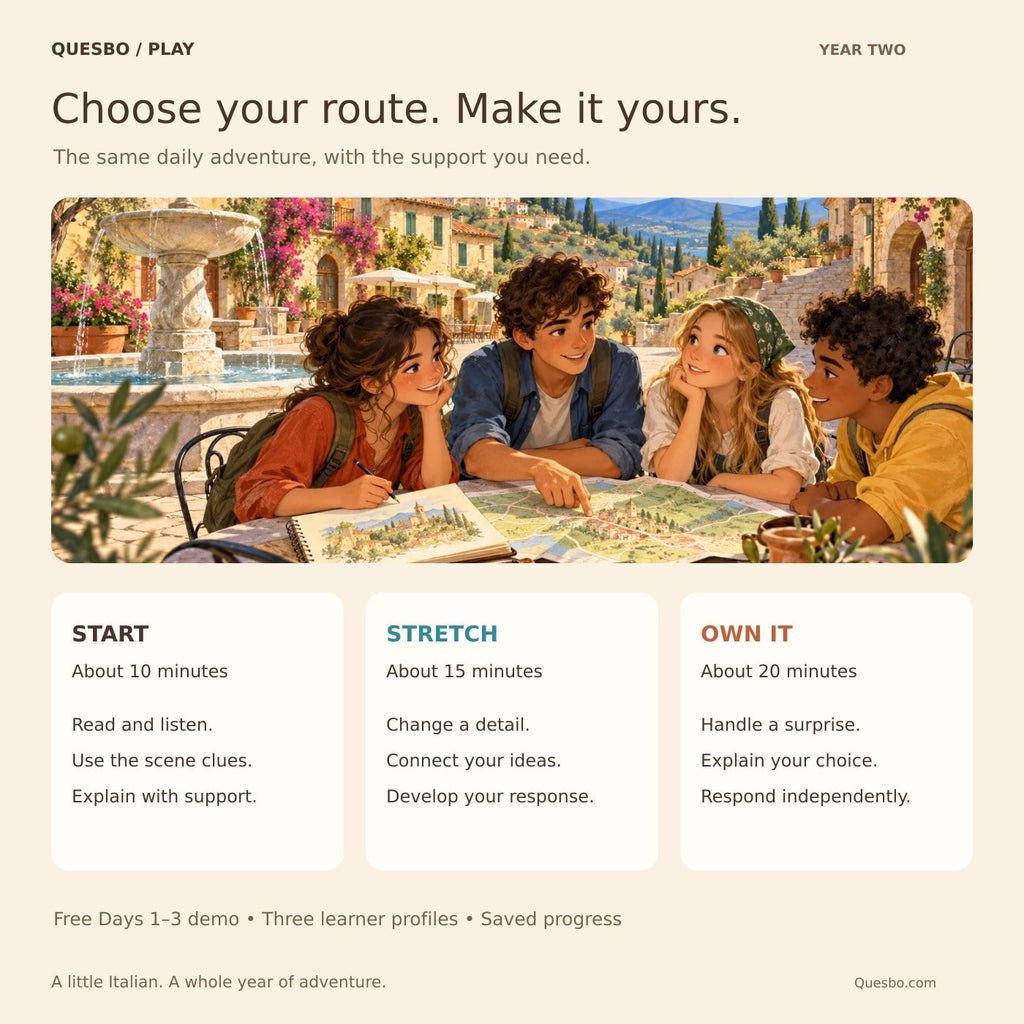 Italy Quest 365 — One Year Later: three practice routes with English and audio support
