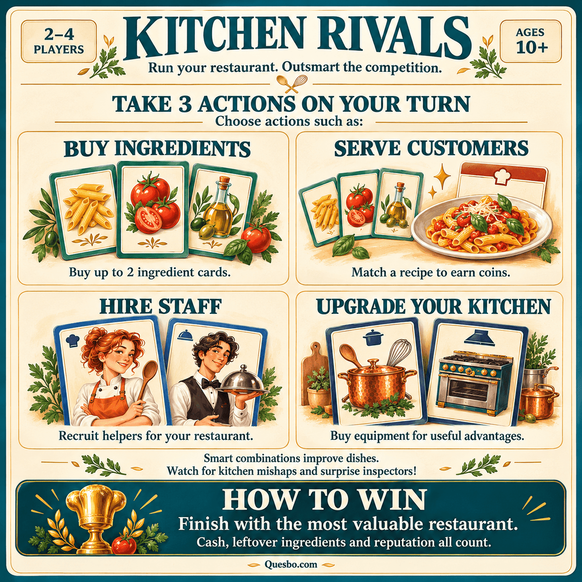 Kitchen Rivals™ – Cooking & Restaurant Strategy Card Game | Ages 10+ - Quesbo