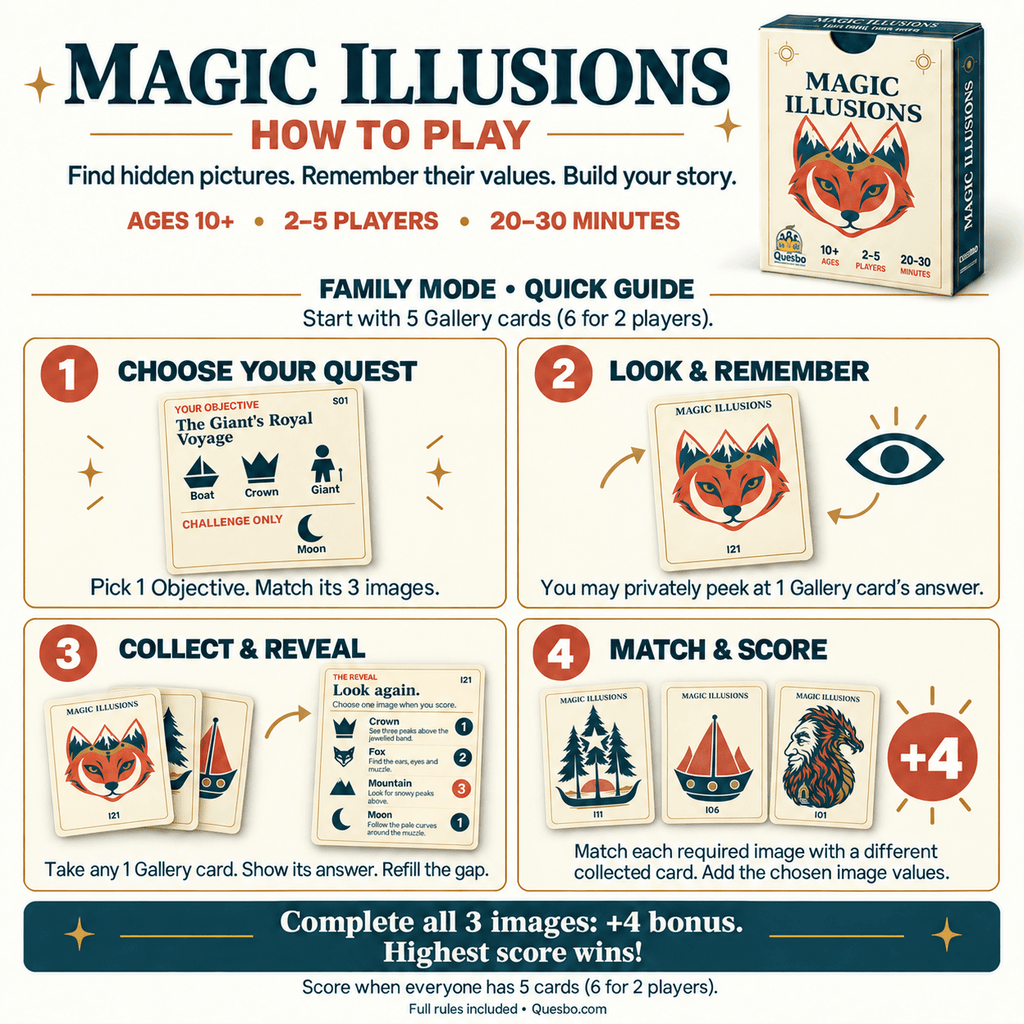 Magic Illusions – Optical Illusion Family Card Game | Ages 10+ - Quesbo