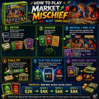 Market Mischief illustrated rules poster explaining setup, trading choices, market changes and payouts in six steps.