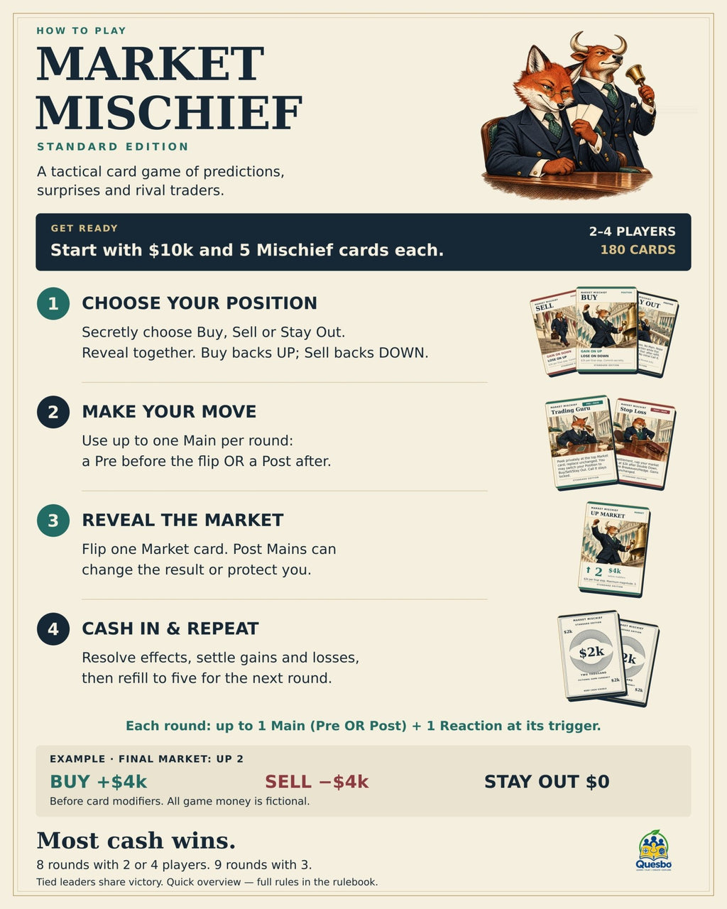 Market Mischief – Standard Edition | Stock Market Strategy Card Game | Ages 14+ - Quesbo