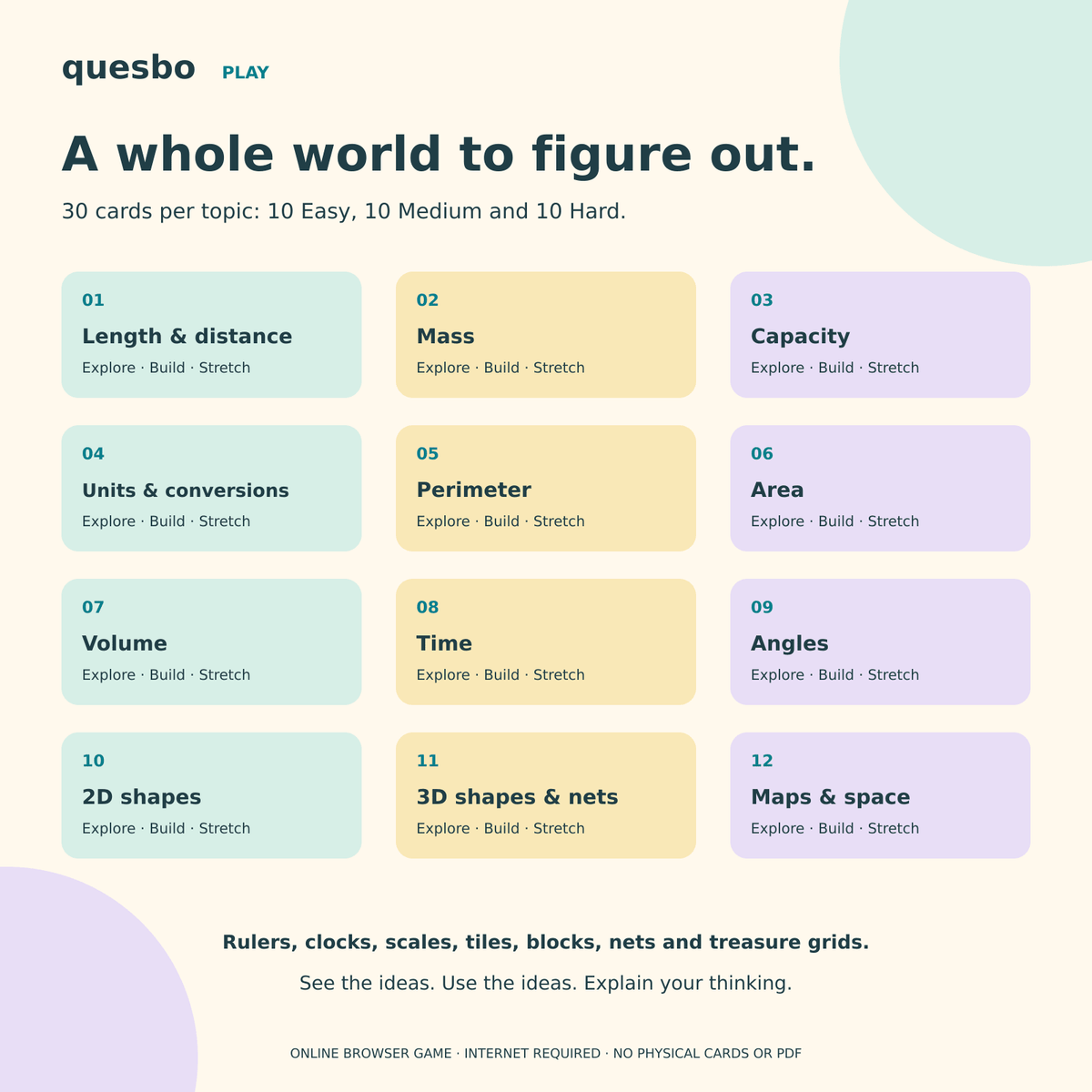 Twelve Measure Quest topics with thirty cards each: length, mass, capacity, conversions, perimeter, area, volume, time, angles, 2D shapes, 3D shapes and maps.