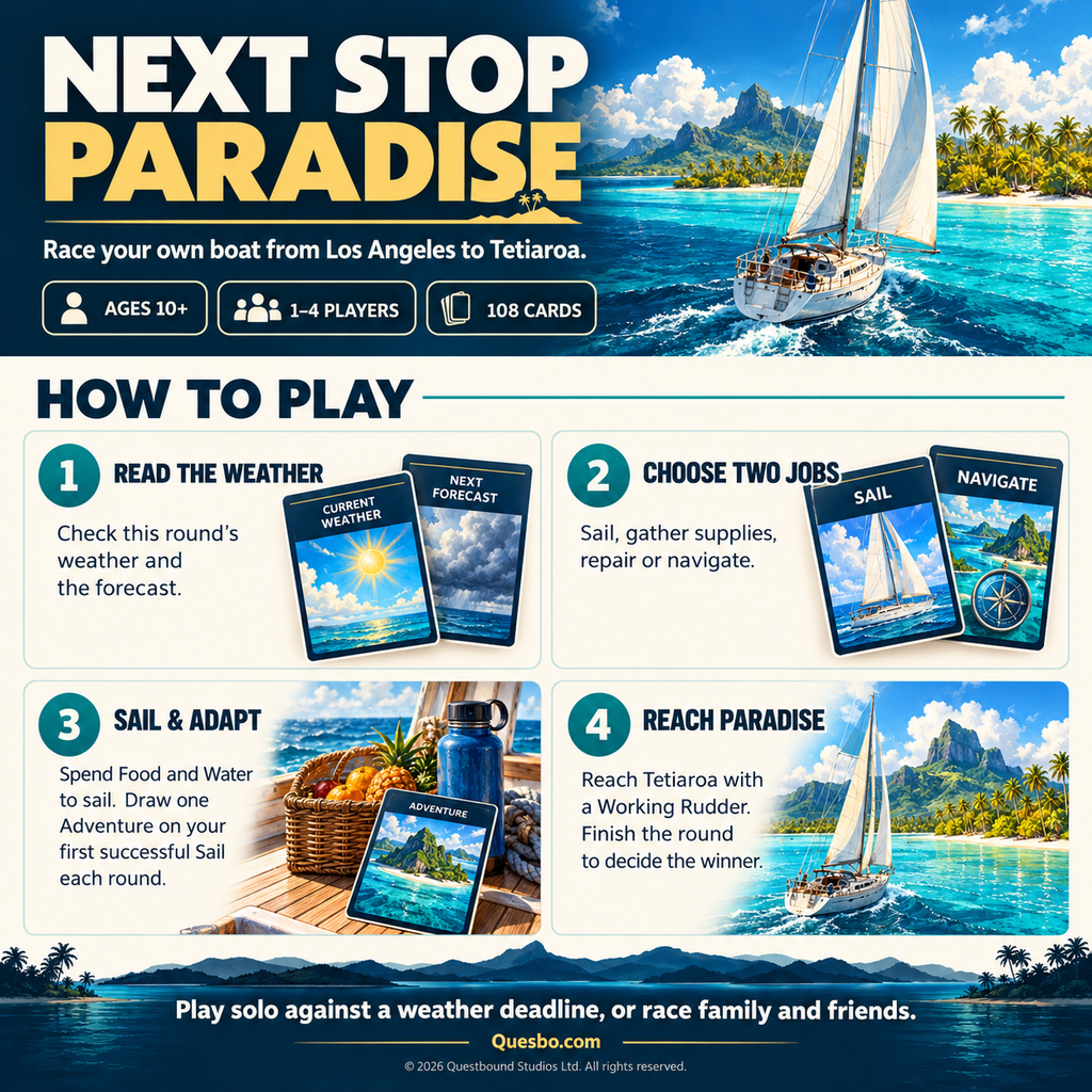 Next Stop Paradise – Sailing Adventure Card Game | Ages 10+ - Quesbo