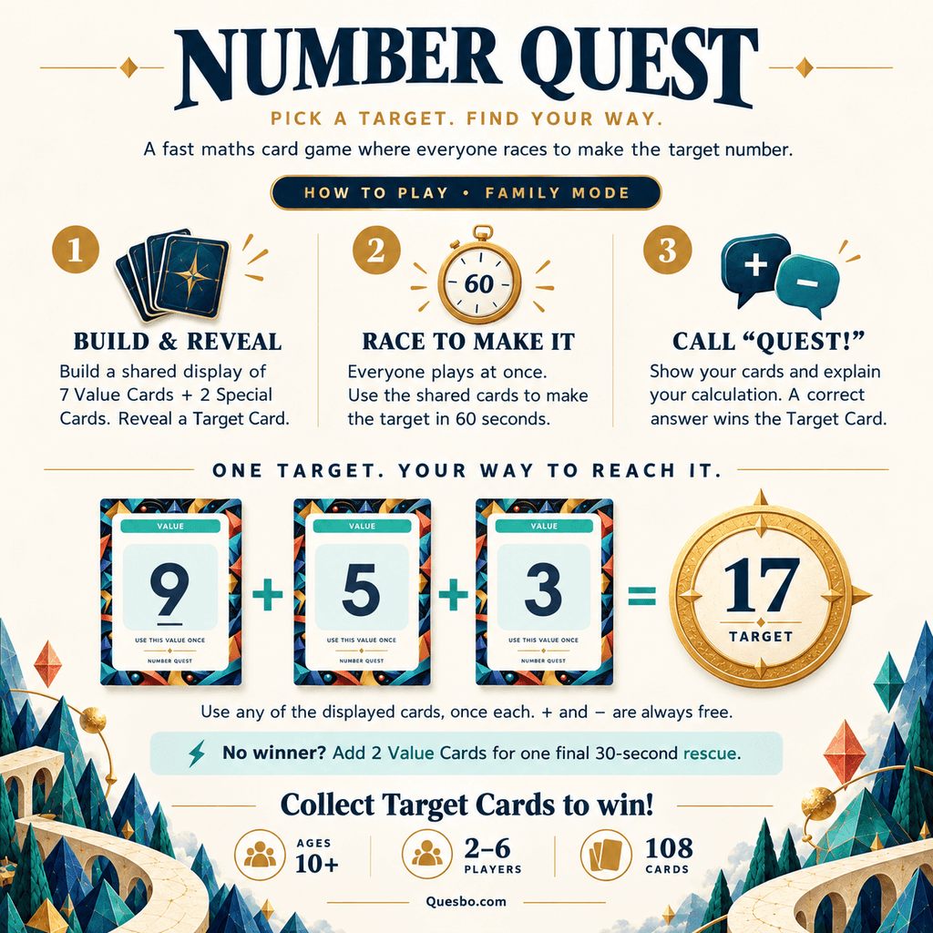 Number Quest – Fast Family Maths Card Game | Ages 7+ - Quesbo
