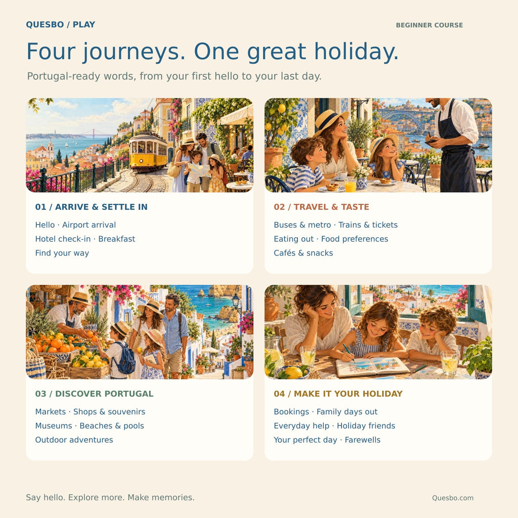 Four illustrated Portuguese holiday learning journeys covering arrivals, travel, food, shopping, sightseeing and family activities.