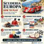 Scuderia Europa card game how-to-play guide illustrating preparing a team, choosing a drive, facing weather and recording time.