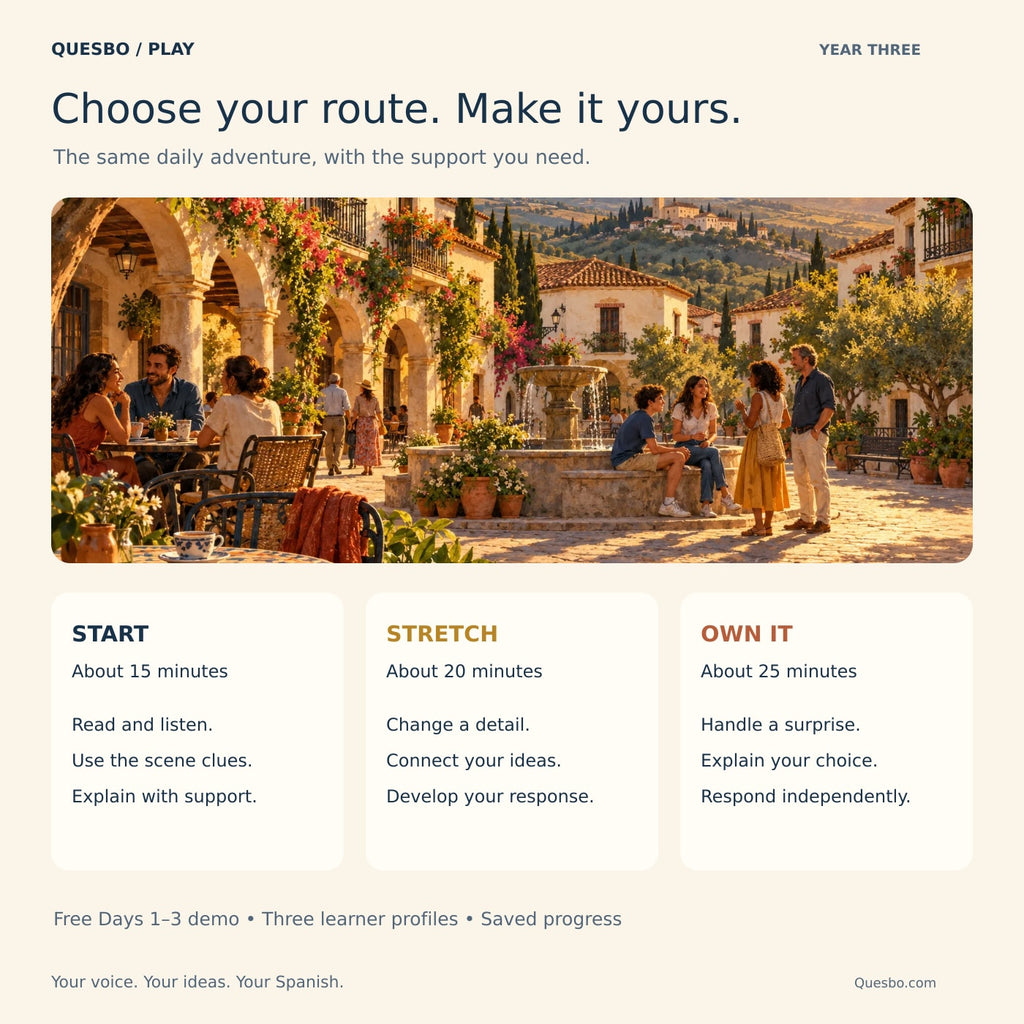 Spain Quest 365 — Two Years Later: three flexible practice routes