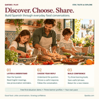 How Spanish Food Explorer works: listen and understand, choose your reply and build confidence, with a free first-situation demo and three learner profiles.