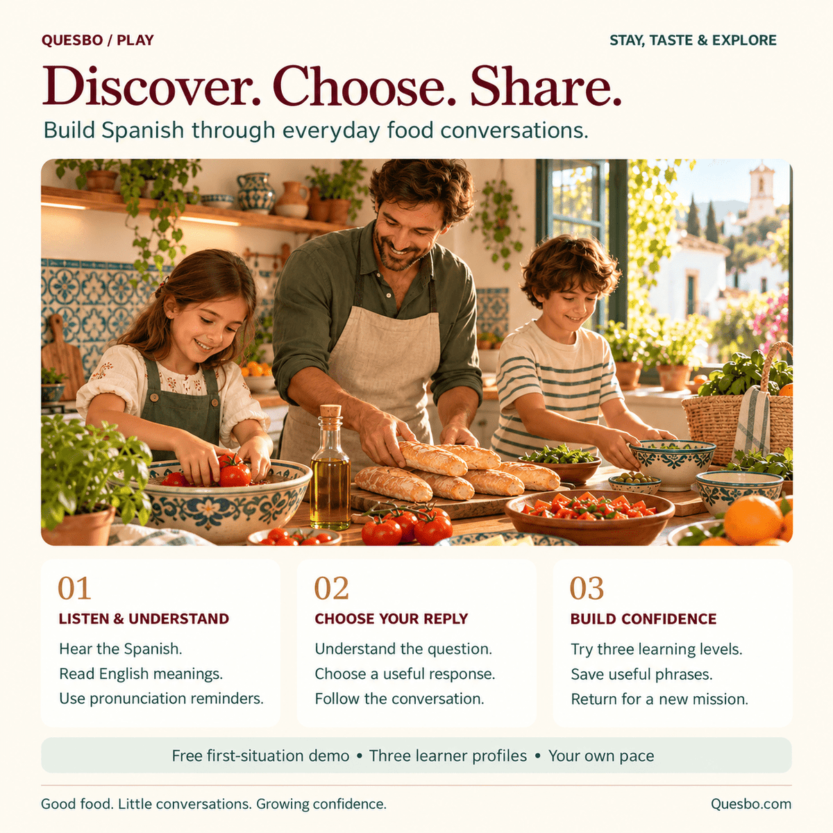 How Spanish Food Explorer works: listen and understand, choose your reply and build confidence, with a free first-situation demo and three learner profiles.