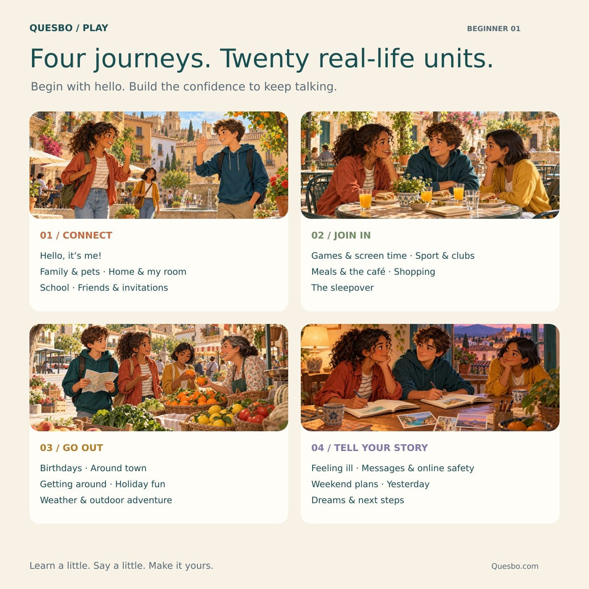 Four illustrated Spanish learning journeys cover twenty everyday situations, from introductions to future plans.