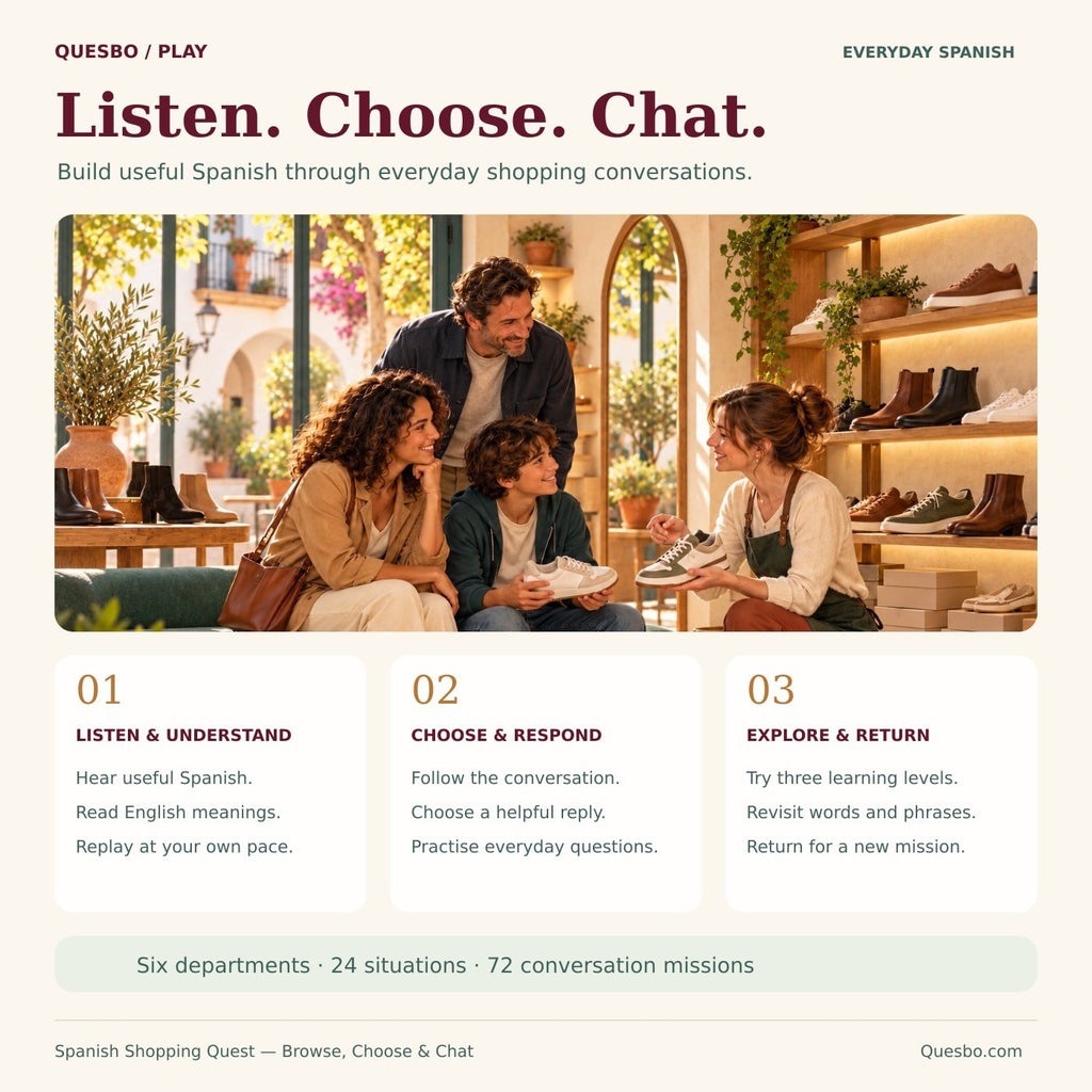 Spanish Shopping Quest — three learning levels, audio and saved progress