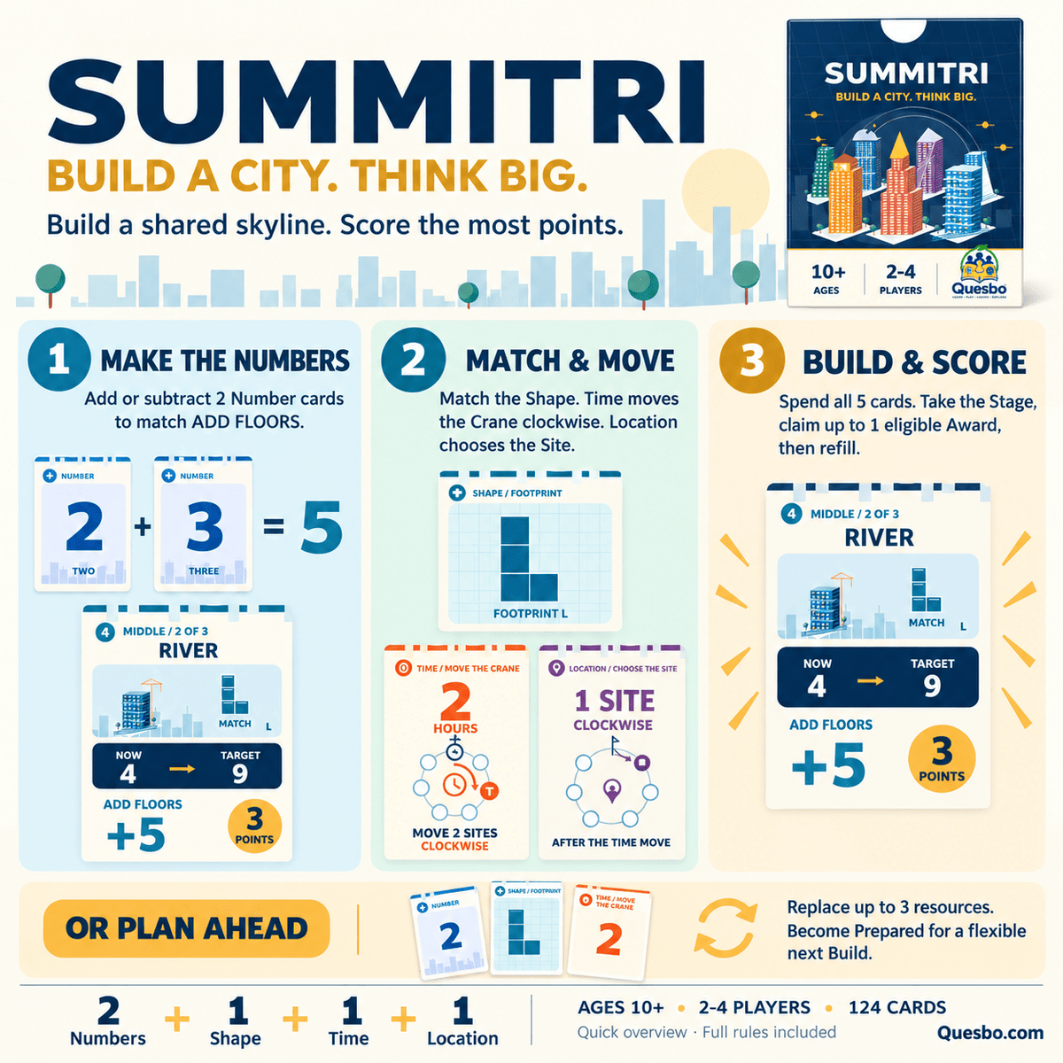 SUMMITRI – Family Strategy & Maths Card Game | Ages 10+ - Quesbo