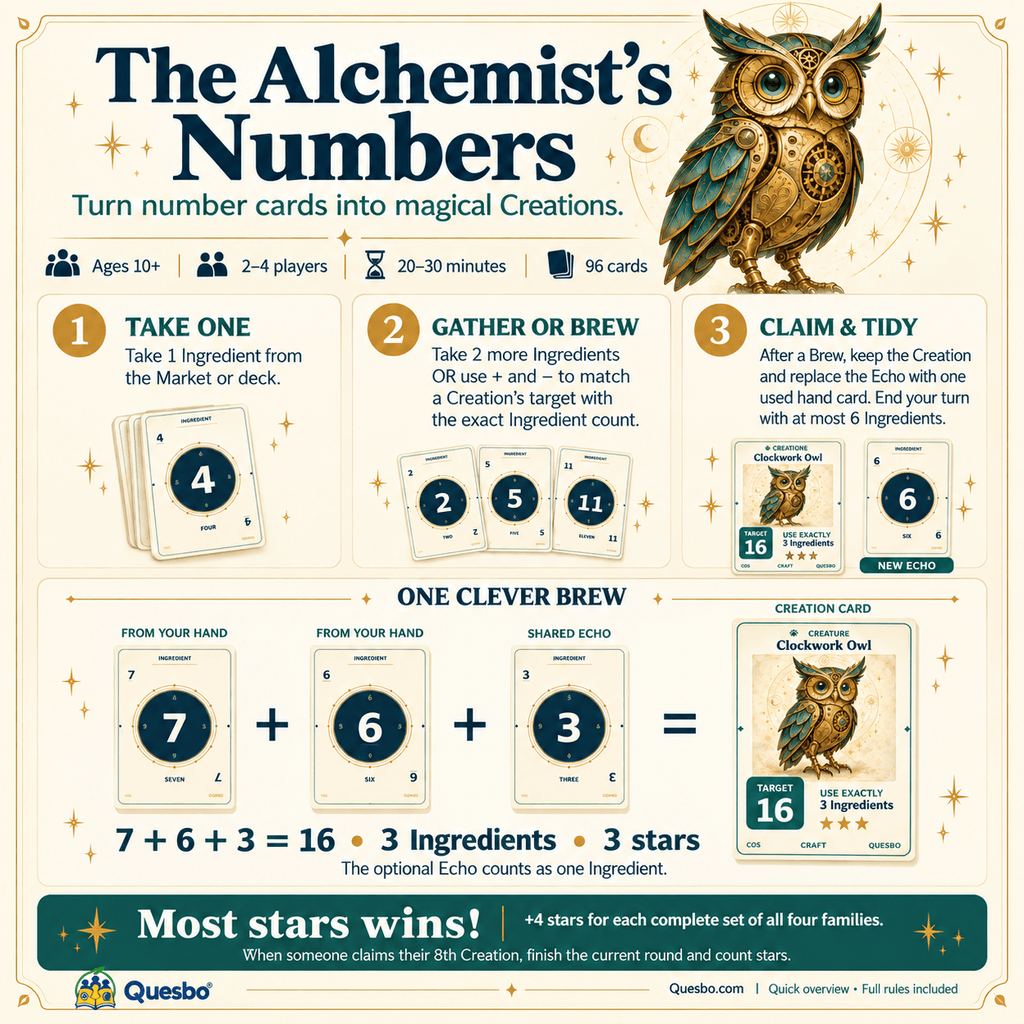 The Alchemist’s Numbers – Family Maths Card Game | Ages 10+ - Quesbo