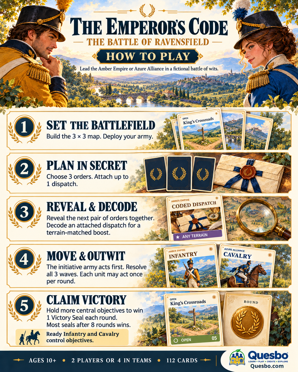 The Emperor’s Code – The Battle of Ravensfield | Family Strategy Card Game - Quesbo