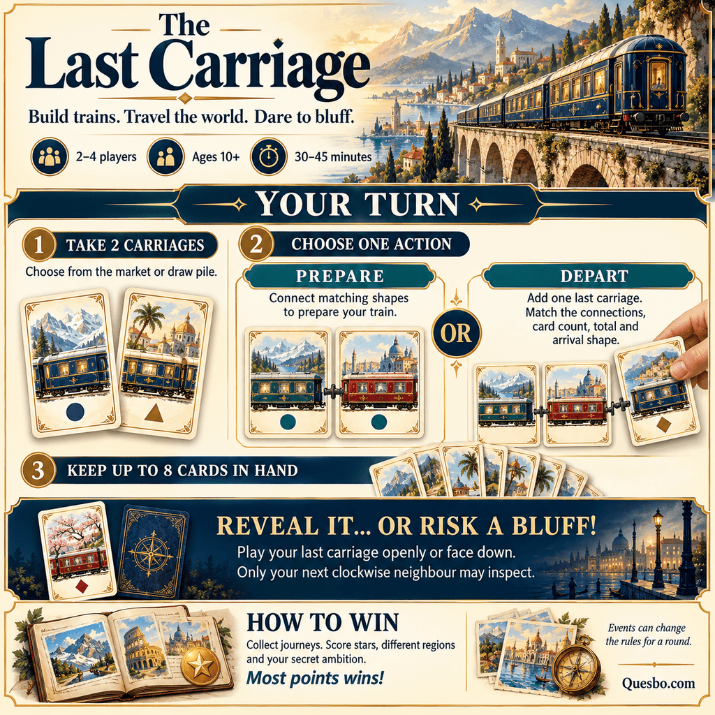 The Last Carriage – Family Train Strategy Card Game | Ages 10+ - Quesbo
