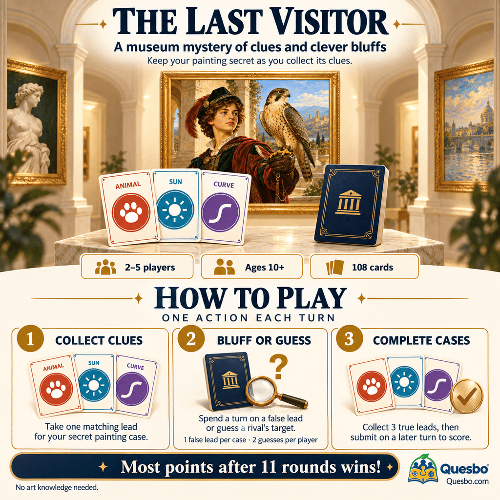 The Last Visitor — A Museum Discovery and Mystery Card Game - Quesbo