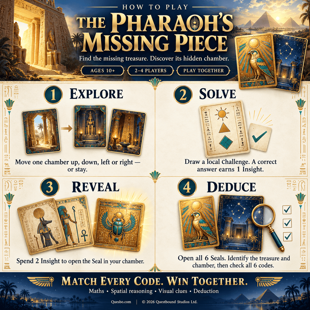 The Pharaoh’s Missing Piece – Egyptian Mystery Card Game | Ages 10+ - Quesbo