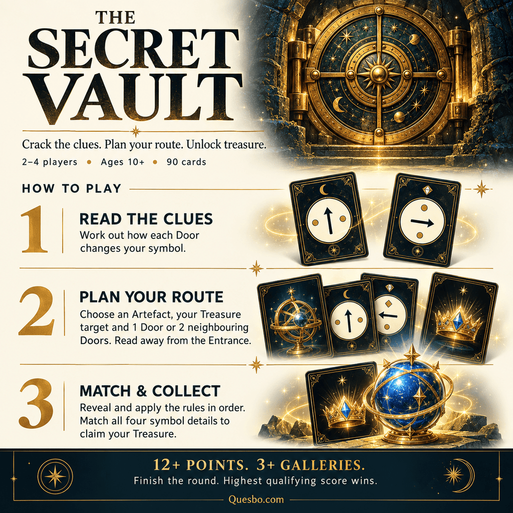 The Secret Vault – Family Logic & Strategy Card Game | Ages 10+ - Quesbo
